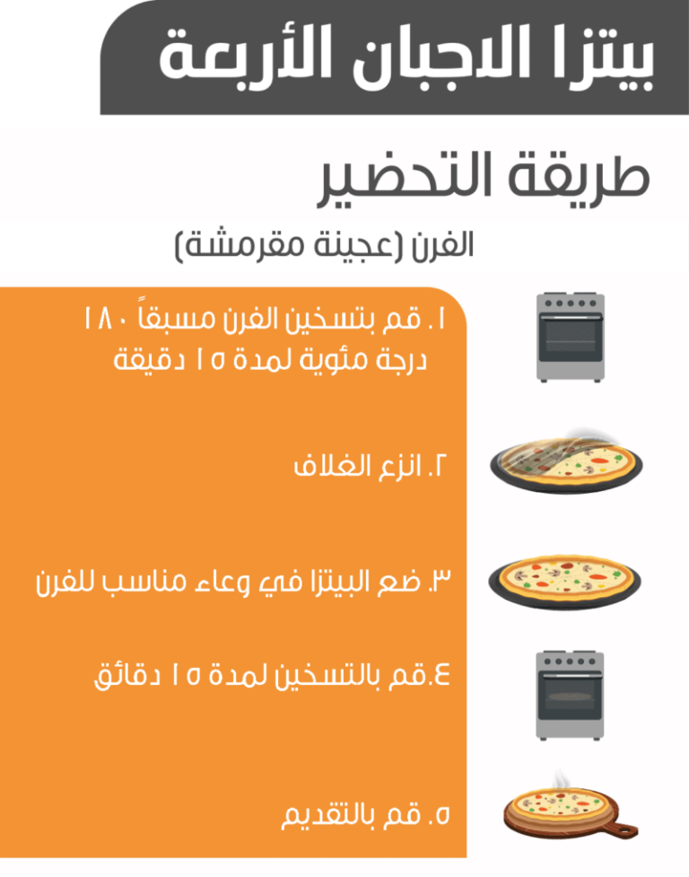 طريقة فضلا اتصل بي